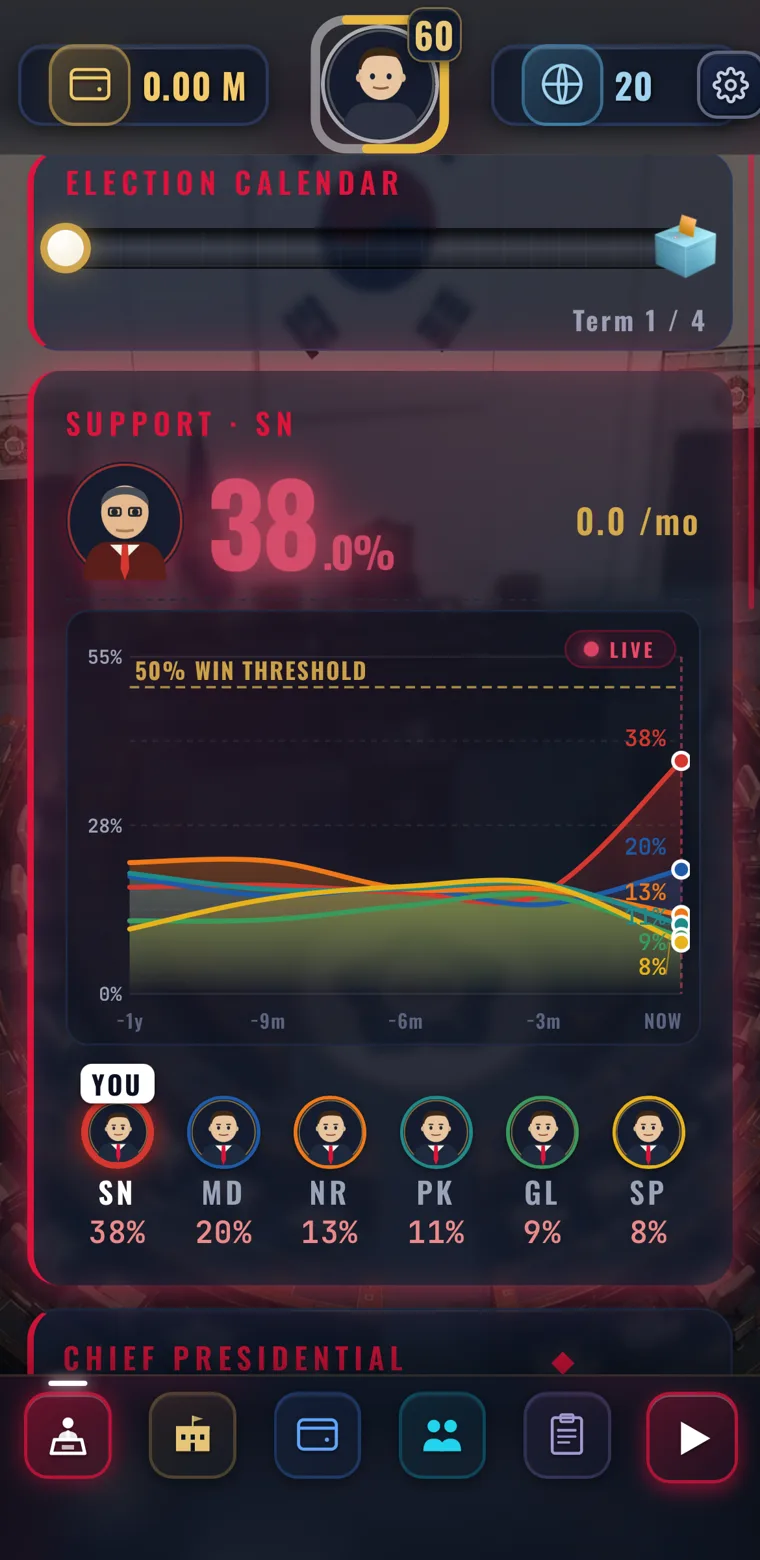 War room — live party support chart and election calendar